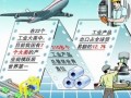 從高端突破向創造跨越的高端裝備制造業